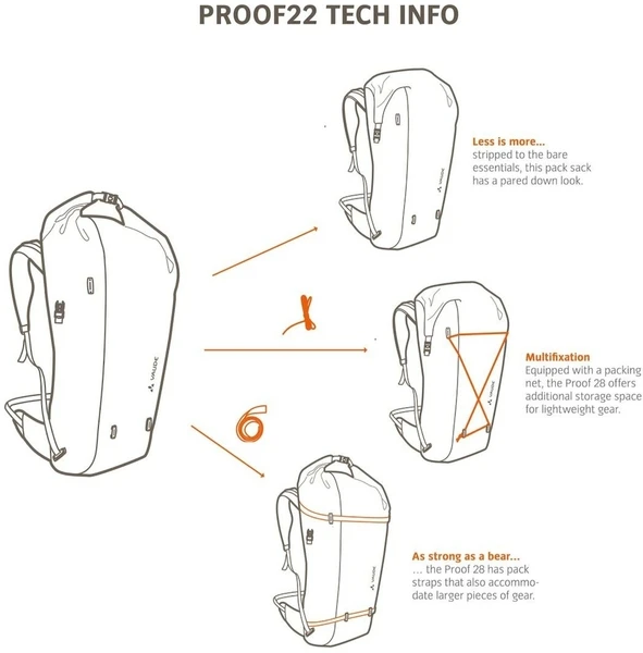 Vaude Proof Fietsrugzak - 22 Liter - Groen - Afbeelding 6
