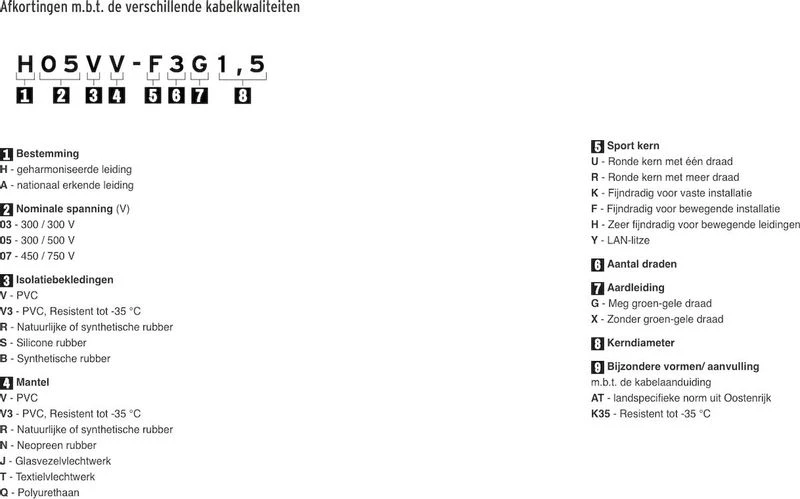 Brennenstuhl Kabelhaspel Garant CEE 25 M - Afbeelding 9